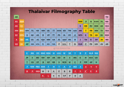 Thalaivar Filmography table